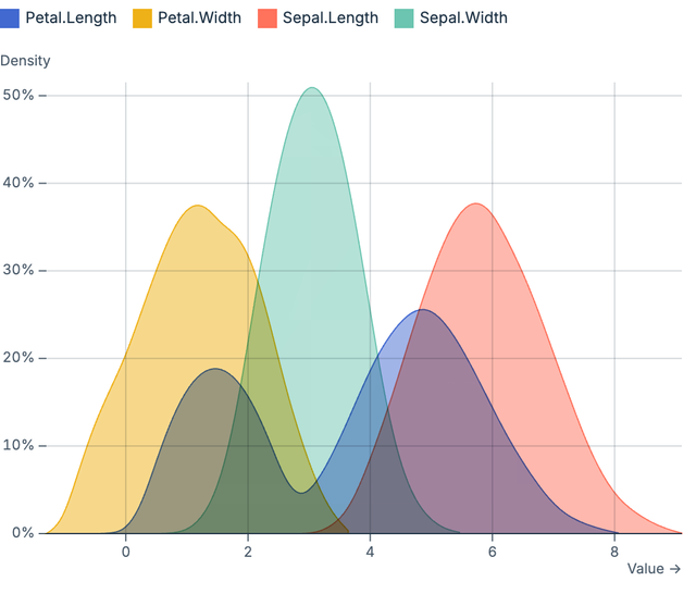 Layered density plot